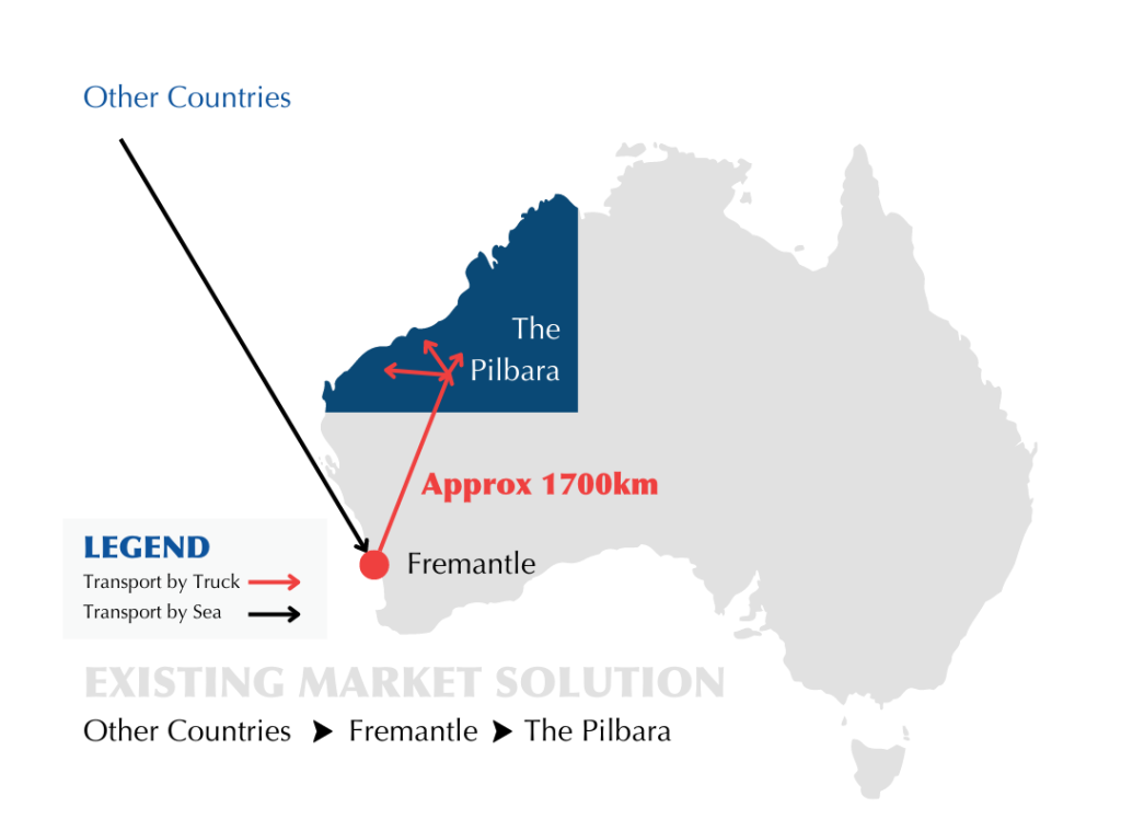 Existing Market Solutions to Fremantle then the Pilbara