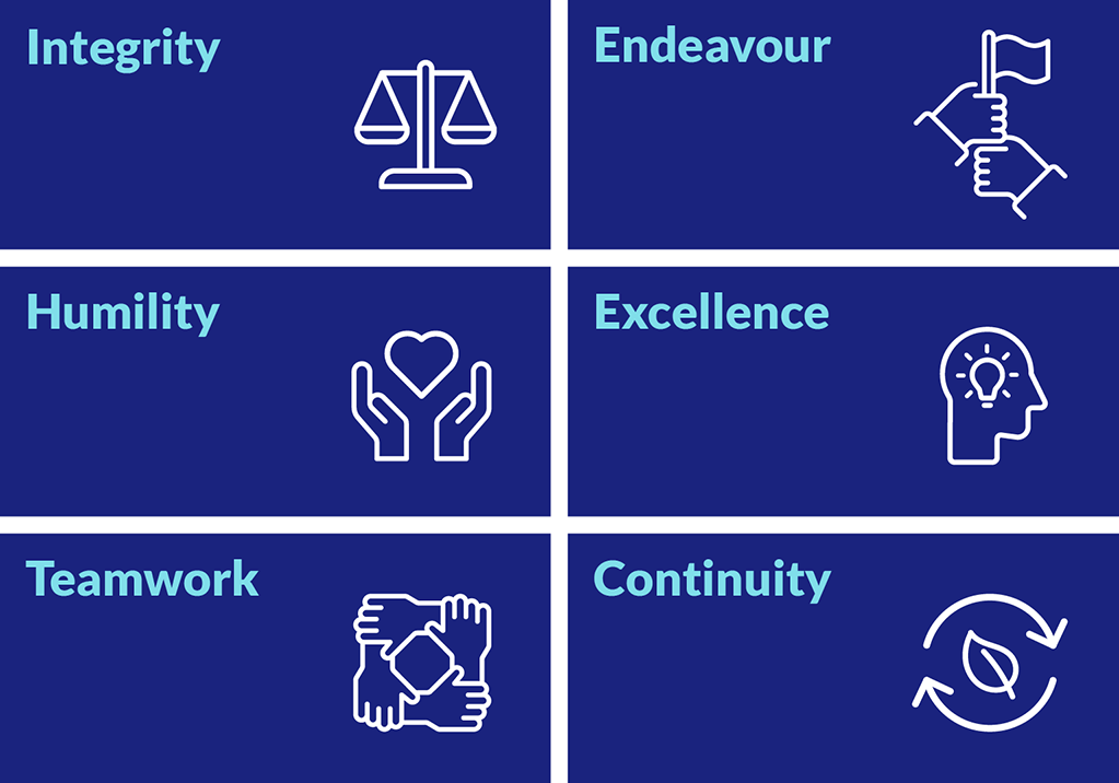 Values-2025-01s
